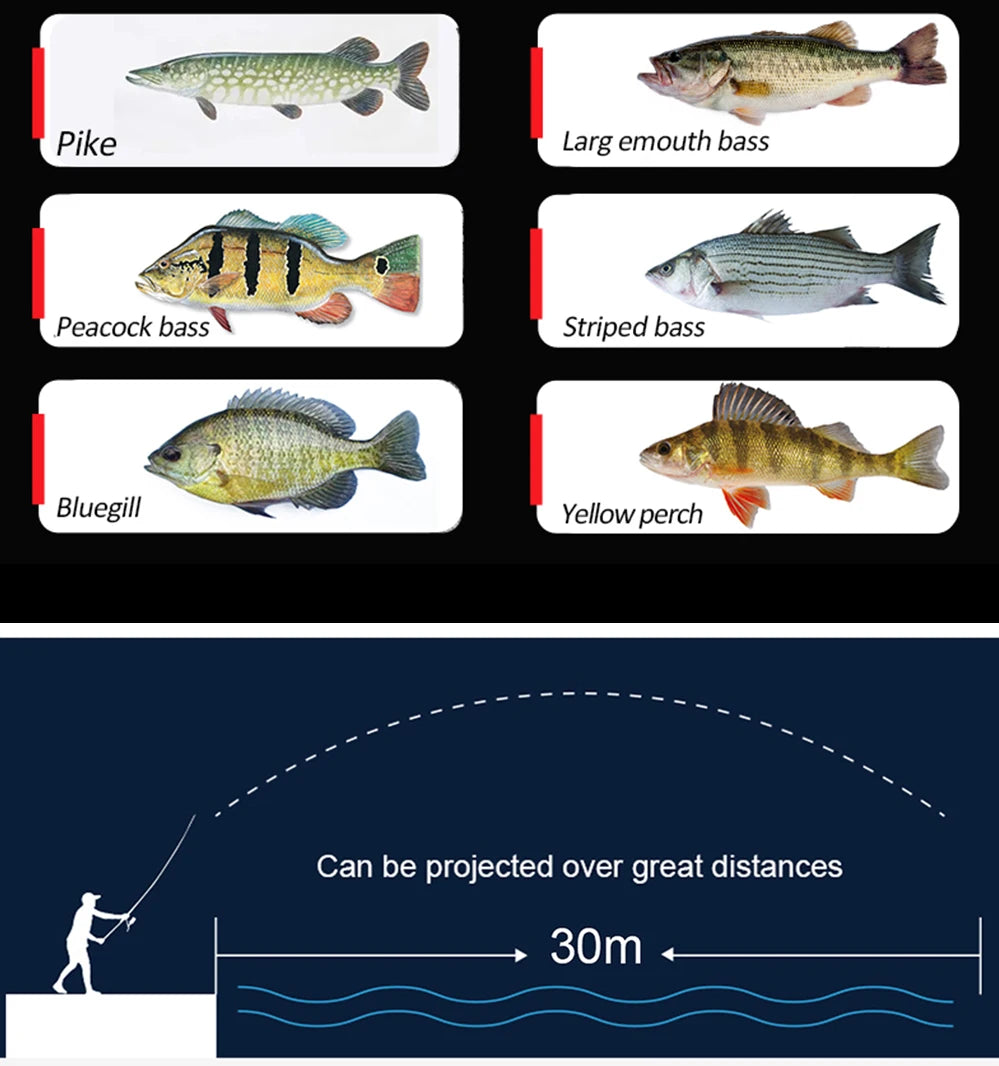 Hanlin 7.5cm 14.5g Multi Jointed Fishing Lures Sinking Shad Baits Wobbler Hard Body Swimbait Lifelike Sunfish Bass Tackle