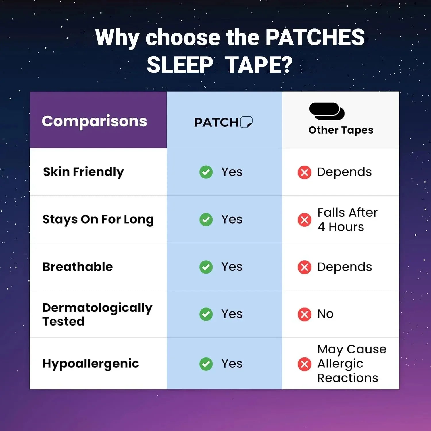 30/60/90/150Pcs Anti Snoring Sleep Mouth Tape Best Breathing Nasal Strips Medical Grade Improved Sleeping Snoring Relief